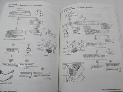 Harley-Davidson Official Factory 2002 Sportster Parts Catalog Book 994