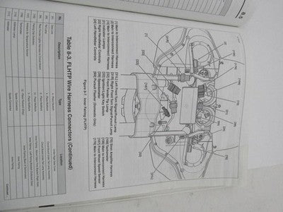 Harley Davidson Factory 2006 FLT Police Service Manual Supplement 9948