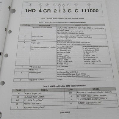 Harley Davidson Genuine Sportster Models Parts Catalog Official 99451-