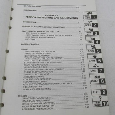 Yamaha YFM400FWAM © Service Manual Operator Guide LIT-11616-13-21 5GH