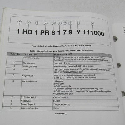 Harley Davidson OEM 2009 FLHTCUSE4 Model Parts Catalog Official Factor