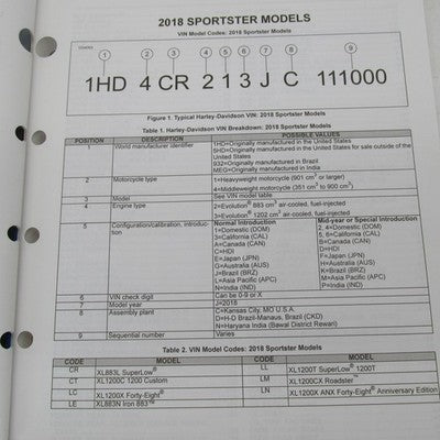 Harley-Davidson Official Factory 2018 Sportster Models Parts Catalog 9