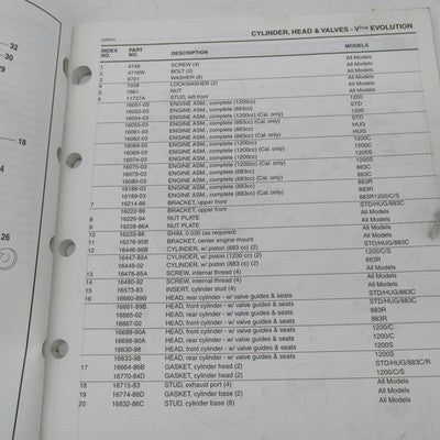 Harley Davidson Official Factory 2003 Sportster Models Parts Catalog 9