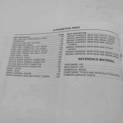 Harley Davidson Official Factory 2017 Street Models Parts Catalog 9400