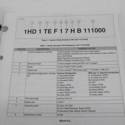 Harley Davidson Official Factory 2017 FLHTKSE Model Parts Catalog 940