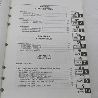 Yamaha YFM400FWAM © Service Manual Operator Guide LIT-11616-13-21 5GH