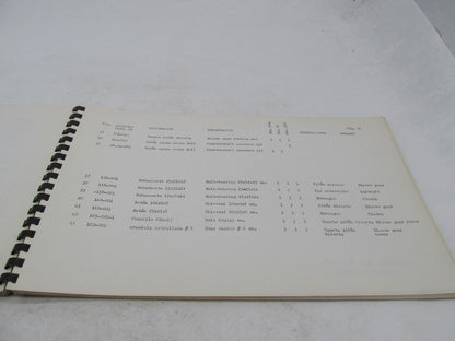 Bultaco Factory Pursang Mk4 Motorcycle Catalog Parts List Catalog 68.32-117-1