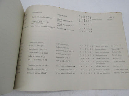 Bultaco Original 1973 Sherpa T Provisional Parts List Catalog 124.32-P117