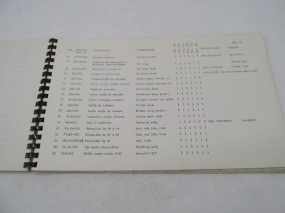 Bultaco Original Factory 1972 Sherpa T Parts Catalog List Manual 91.32-117
